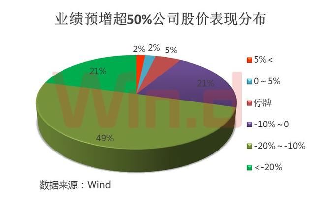 春节前后A股“抢红包”，三维度布局超跌反弹