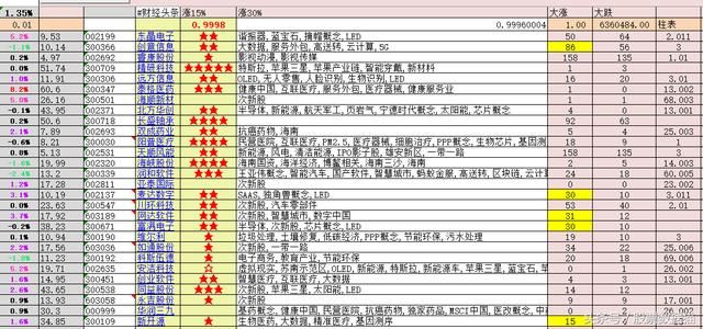 主力炒作次新股，煤炭石油最近有机会