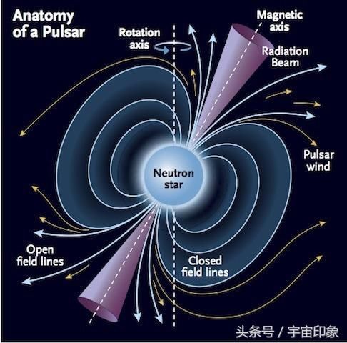 每秒旋转600次，距离仅20公里，相当于看到50亿公里外一只跳蚤