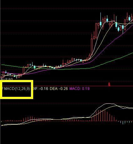 私募操盘手潜心研究的MACD买入技巧 一旦学会 一招击中龙头股!