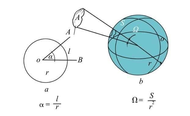 几百万光年外的行星，科学家是怎么知道其热度、密度和速度的？