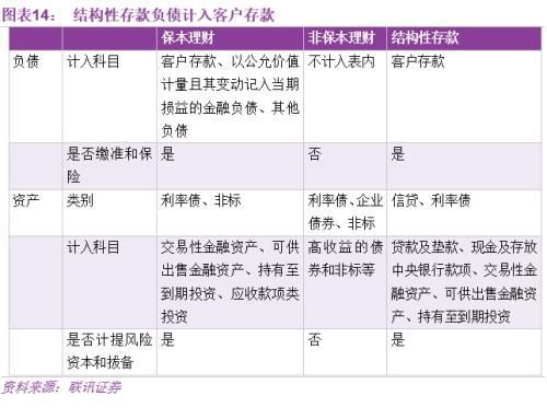 李奇霖:结构性存款 银行负债新变革