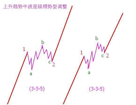 股市最强悍的“三阳开泰”抄底形态，一旦出现立即进场！坐等收益