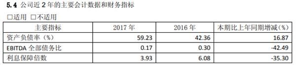 山东黄金去年净利降逾一成 获证金连续增持近举牌线