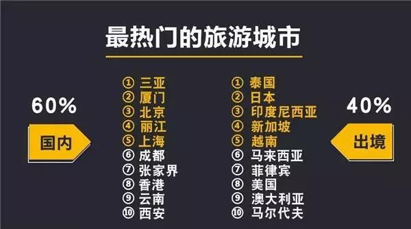 2017年度定制旅行报告出炉 旅游3.0时代到来
