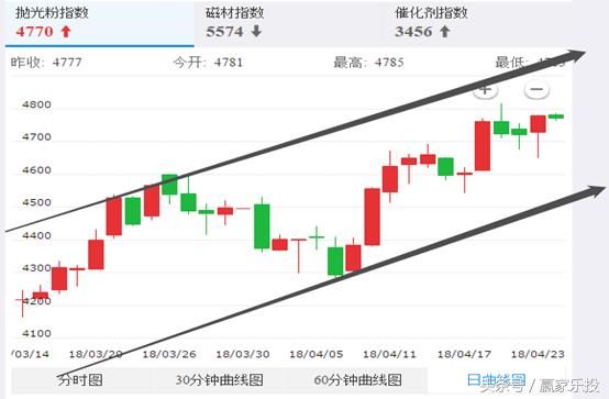 美国为求发展欲与中俄和好