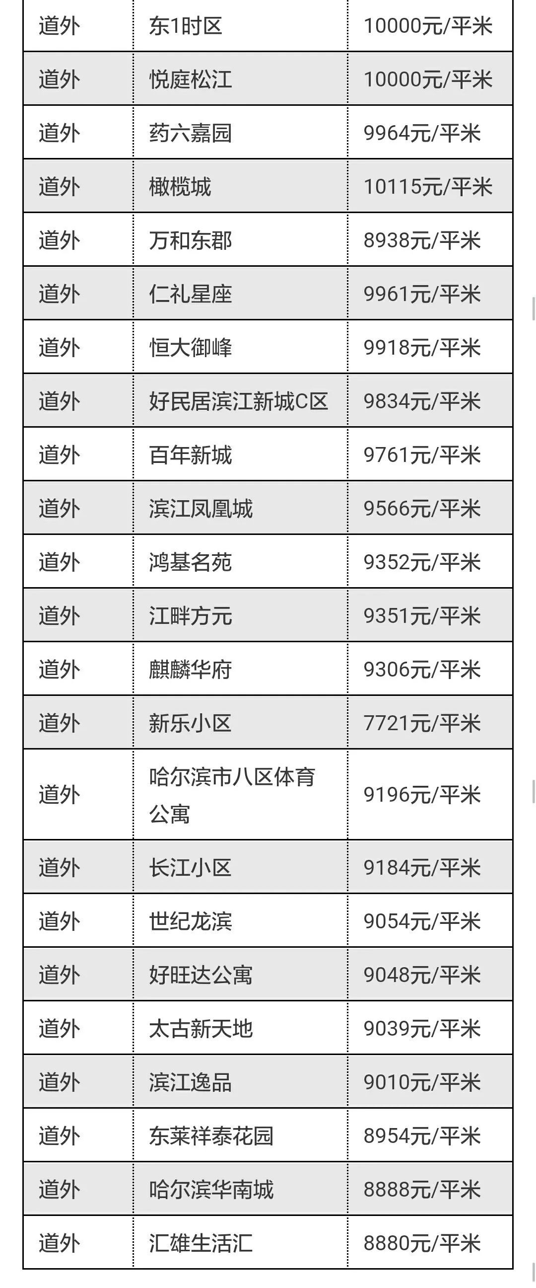 好消息!这样的住宅要加装电梯了!房价是不是也要涨了，有你家吗?