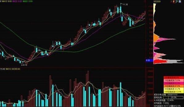 最强筹码分布选股战法解析，慧眼识珠，散户不得不叹服!
