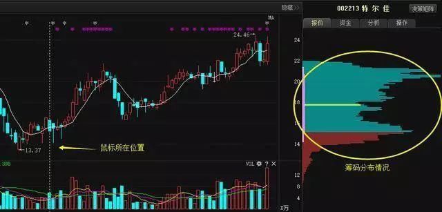 20年老股民的血泪教训:布林线都不懂?你还是不要炒股了