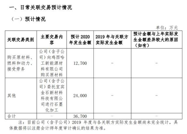 什么叫关联交易