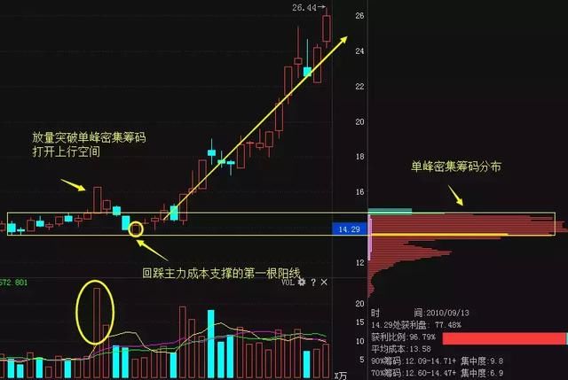 股民留意！中国股市又到了“自杀时代”，你准备好了吗？