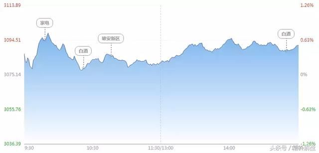 赵老哥、佛山系等游资大佬是如何操作跌停股的?