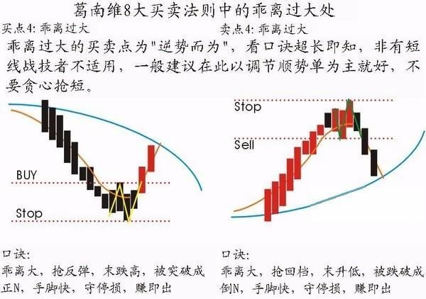 中国股市高含金量绝密选股教程，堪称散户赚钱致富秘籍！值得收藏