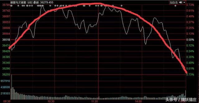 砸盘王：上海分公司大佬最近操作解析，为何加仓罗牛山？