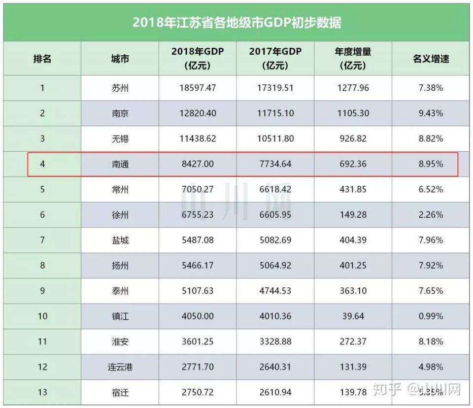 gdp通州_通州地图