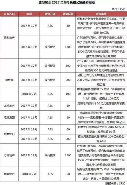 本来想捞一票的，没想到遇上倒春寒，租金狂跌一千，他们恨不得赔