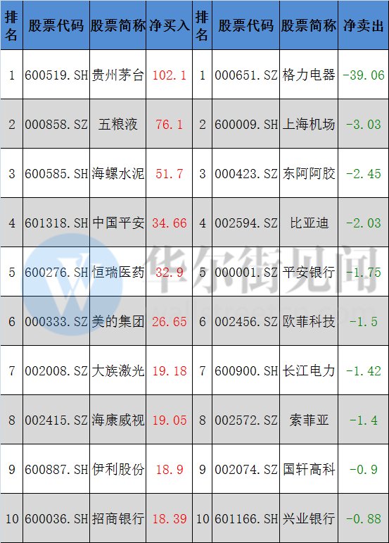 A股“入摩”前终极发现:外资持仓A股公司收益是大盘3倍 比巴菲特