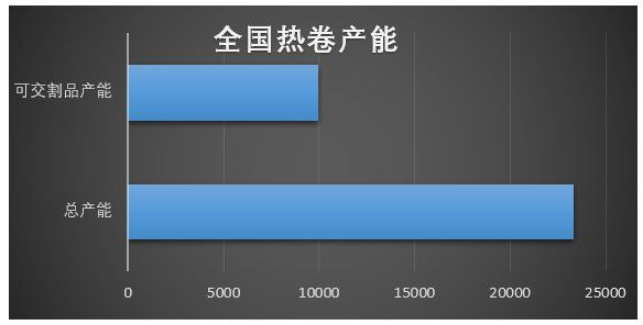 黑色 全国钢铁产能现状分析