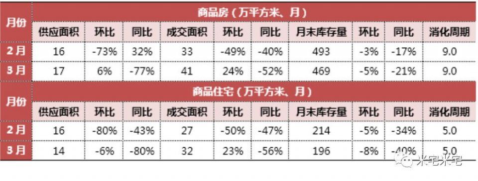 连续上涨24个月的徐州，还能入手吗?