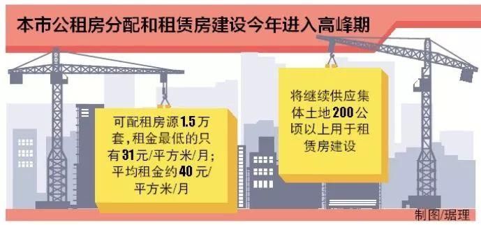 【保障房最新消息】北京今年1.5万套公租房将按户籍、工作地就近