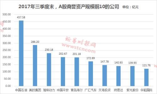 资产减值暗藏隐忧 万亿商誉资产成集中爆发地