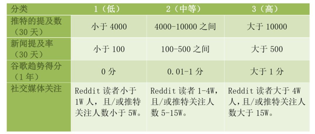 虚拟货币也有评估框架啦!资深风投教你用6大关键维度冷静选择