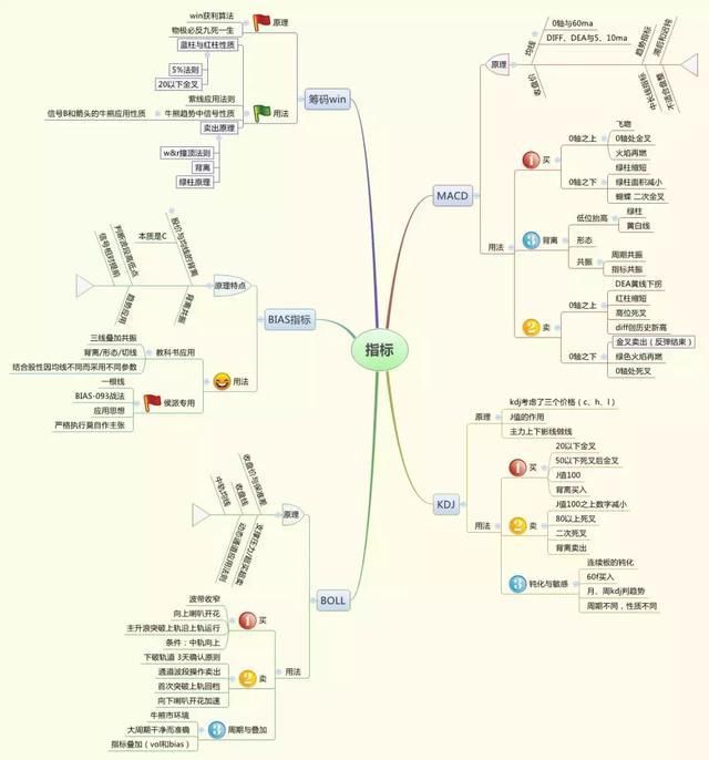 炒股十年血泪总结：股票买卖点把握不清楚，看一眼基本面就知道了