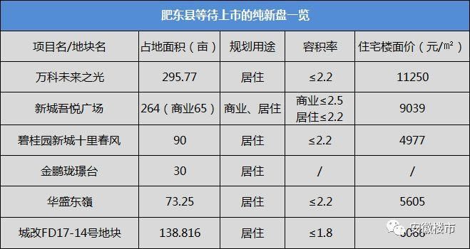 合肥房价定了!这48个纯新盘等待首开，滨湖、庐阳、高新2万+楼盘