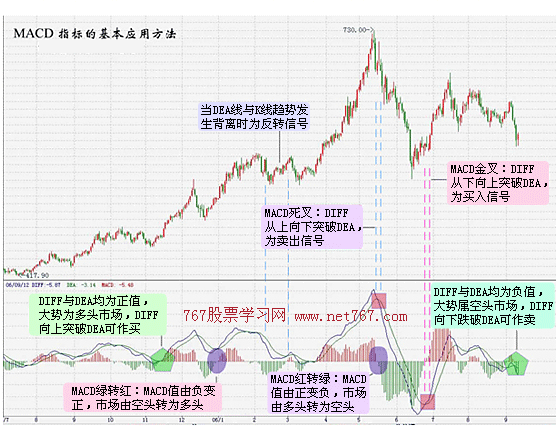 一位操盘手讲述：MACD二次金叉选股战法，价值千金，仅此分享一次