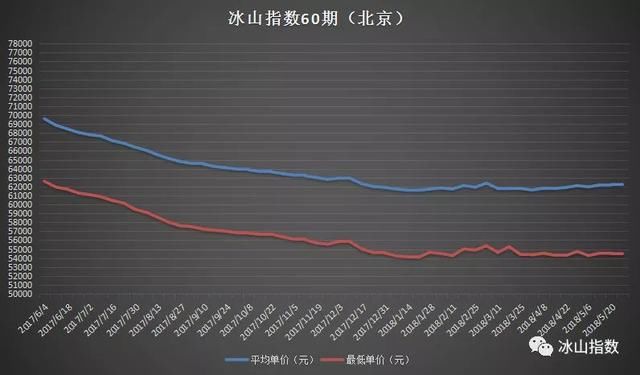 那些月薪五千的年轻人，是怎么在大城市买房的？