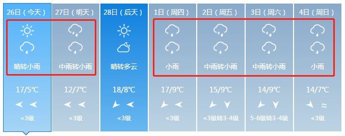 注意!今晚要下雨!未来一周也全是雨!神农架还要下雪!