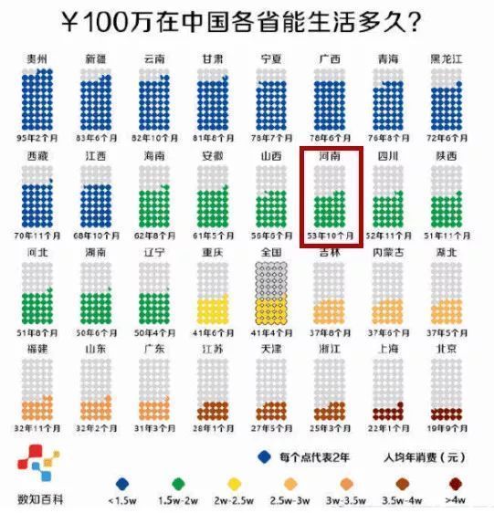 100万在郑州能生活多久?看完惊呆了!