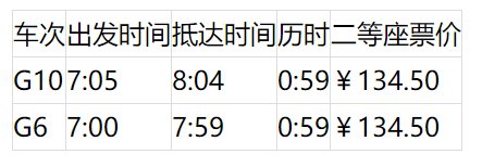 上海坐高铁可到24个省区市 最快的车次为你搜集好了