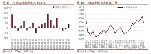 招商证券周策略：科技稀缺龙头 若我是IPO你会爱我吗