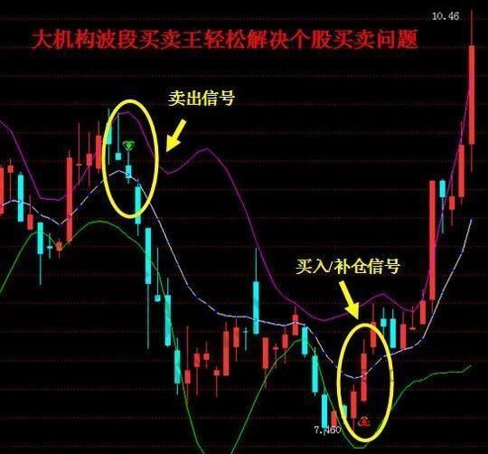 一股市天才豪言：“金字塔”买卖法让你永不被套 杜绝成为放牛娃