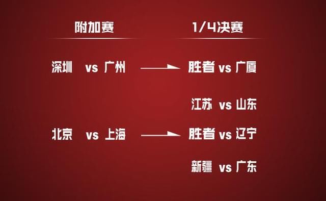 CBA季后赛排名已定,广厦,山东,广东,辽宁,新疆