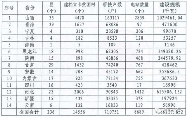 光伏行业的六项社会意义