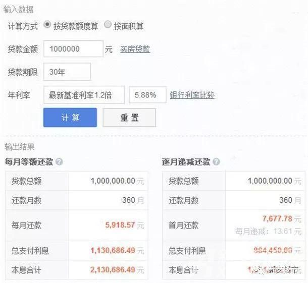 4个月从基准到最高20%!合肥房贷利率普遍上浮15%