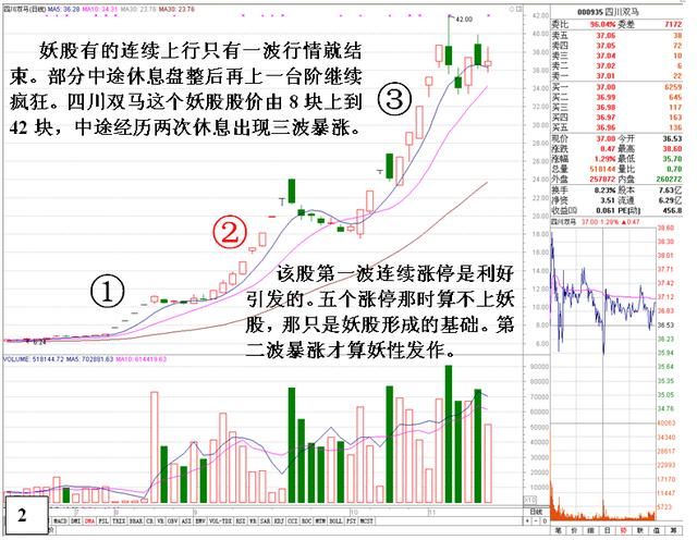 职业赌徒的交易投资感悟：句句精髓，字字值千金！