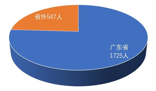 汕头大学2018年招生计划