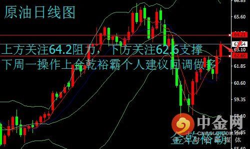 2.24-25避险情绪升温 黄金原油下周一如何操作