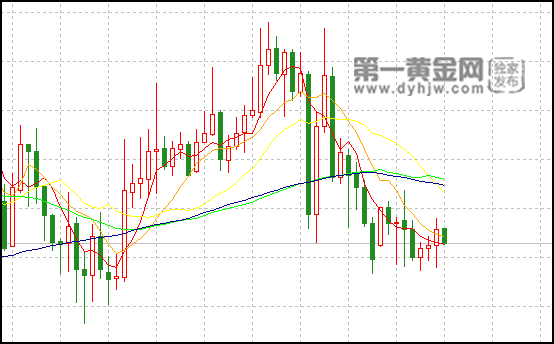 美国260万个就业岗位被夺 黄金将“一飞冲天”?