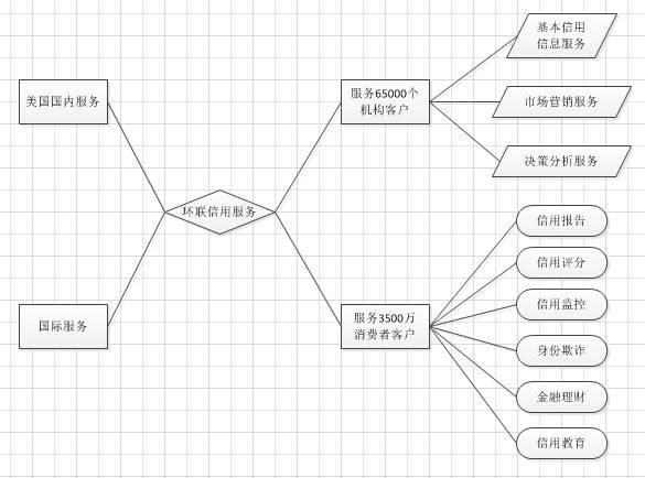 干货 | 征信机构的前世今生！