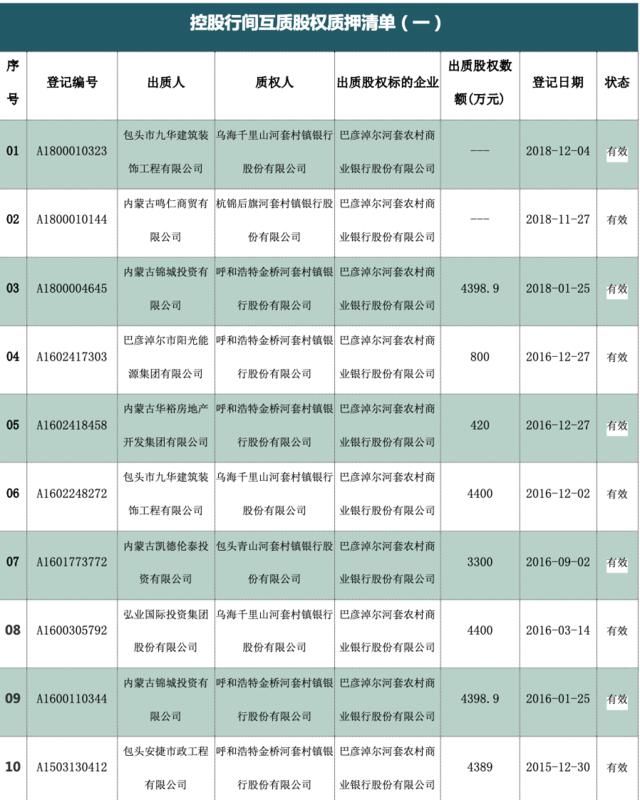 股权出质登记管理办法