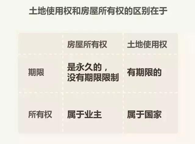 房子40年、50年、70年产权的区别