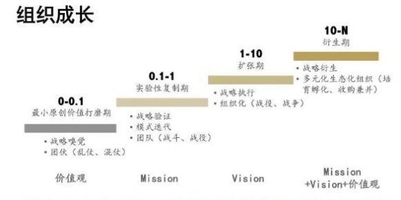 团队和团伙的区别
