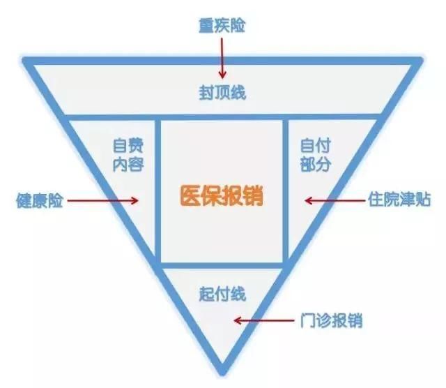 医保不会用?你多年的钱白交了...