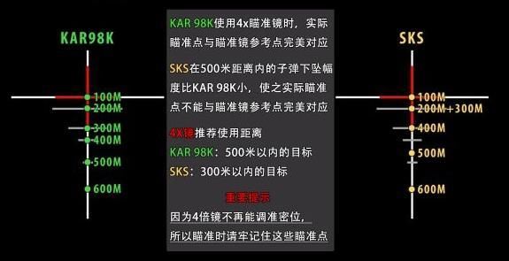 绝地求生：你真的会使用倍镜吗？如何正确使用倍镜击杀敌人？