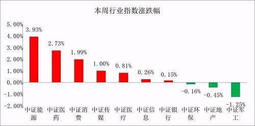 为什么会赚了指数不赚钱？