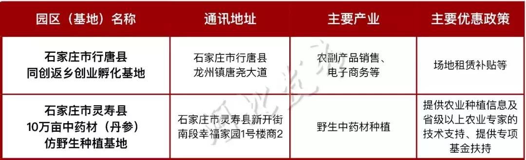 河北这4县，要成为全国典范向社会推介！还有这70园区……